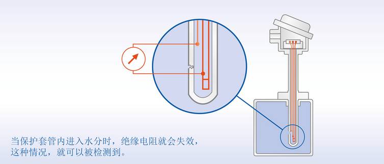 如果保护套管内进水，绝缘电阻发生了突变，OPTITEMP TT51温度变送器可以准确的检测到这种故障。